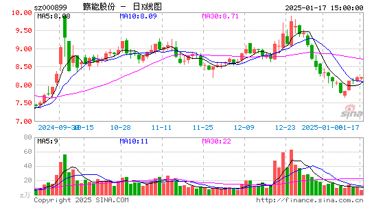 赣能股份