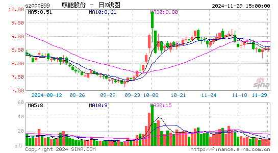 赣能股份