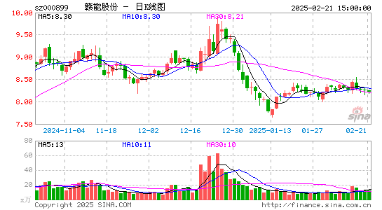 赣能股份