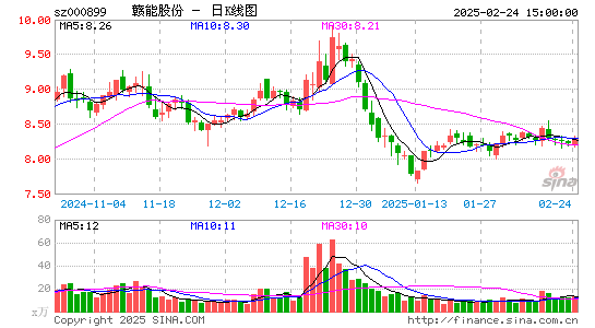 赣能股份