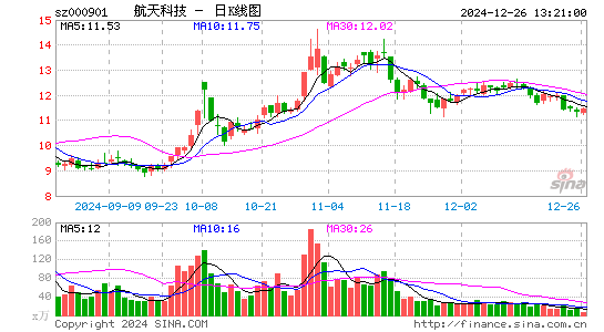 航天科技