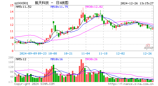 航天科技