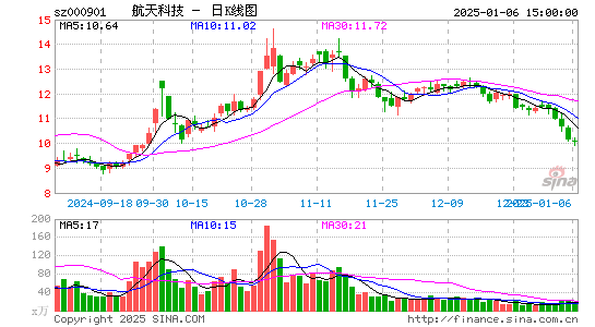 航天科技