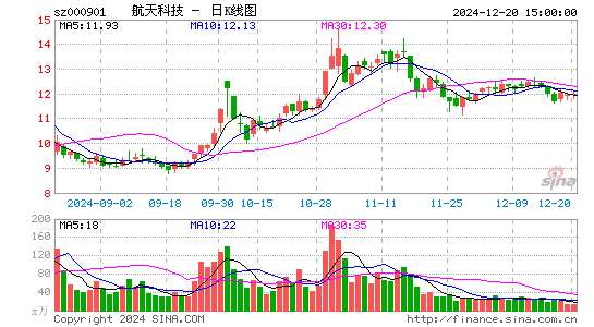 航天科技