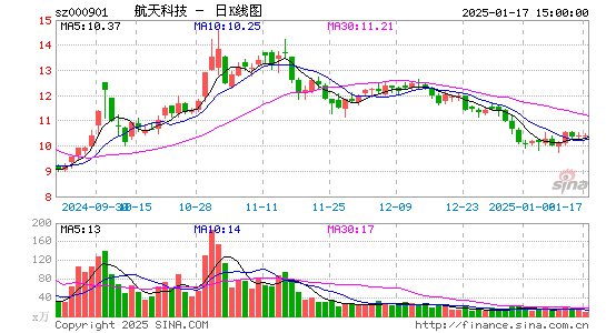 航天科技