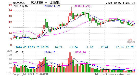 航天科技