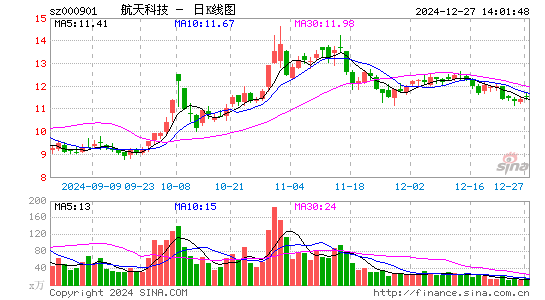 航天科技