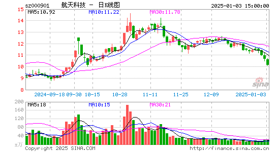 航天科技