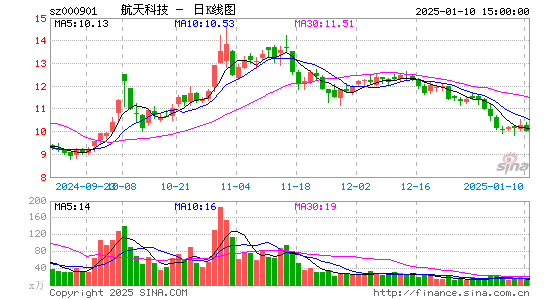 航天科技