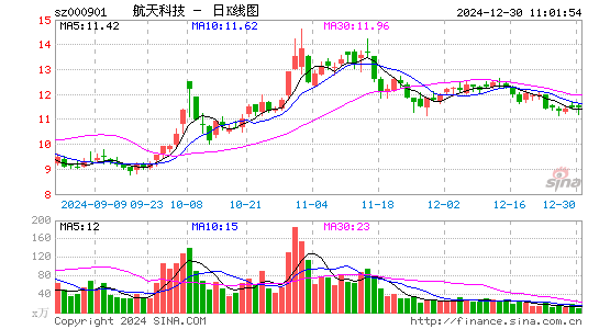 航天科技