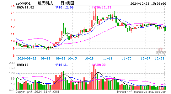 航天科技