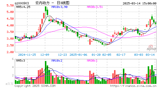 云内动力