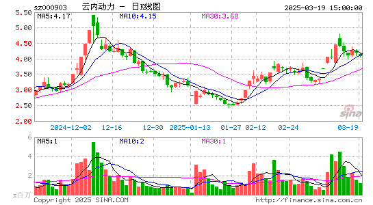 云内动力