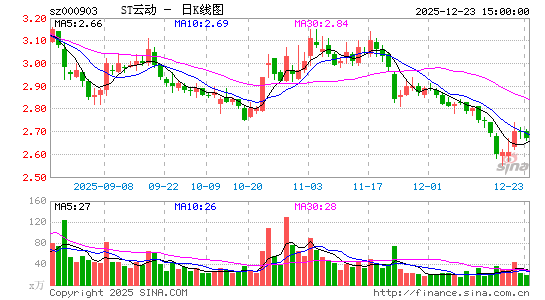 ���ڶ���