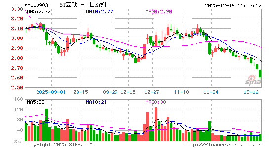 ���ڶ���