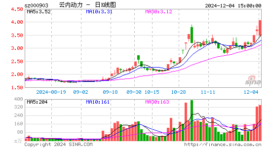 云内动力