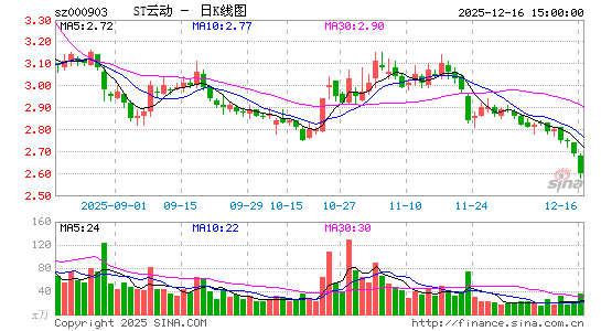 ���ڶ���