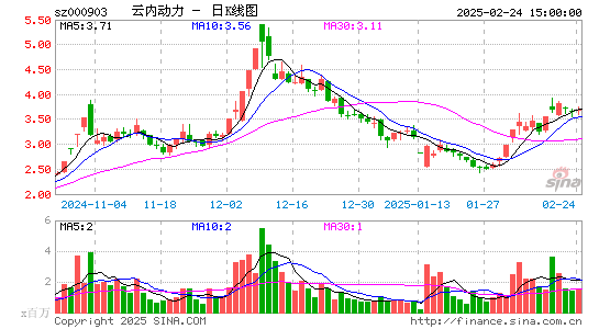 云内动力