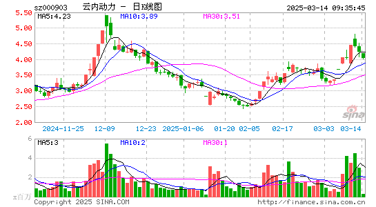 云内动力