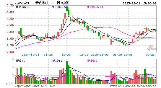 云内动力