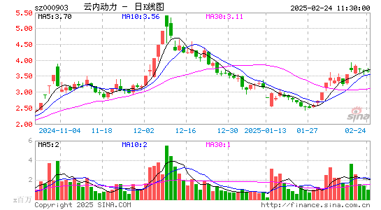 云内动力