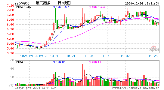 厦门港务