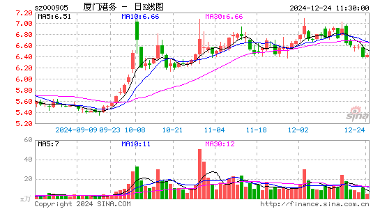 厦门港务