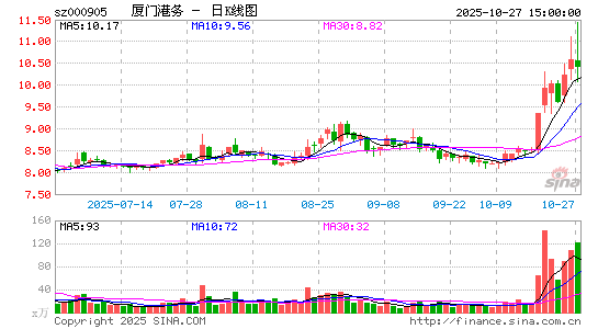 BTۄ