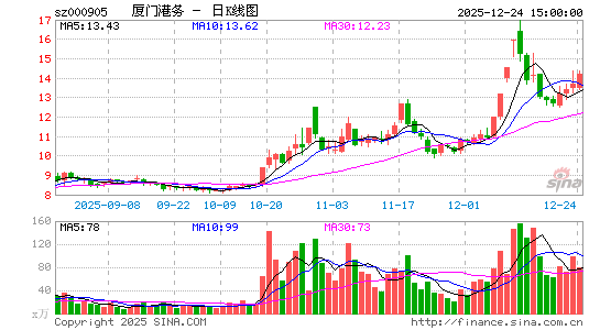 ���Ÿ���