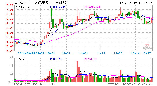 厦门港务