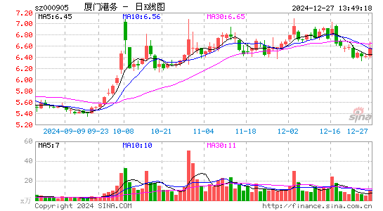 厦门港务