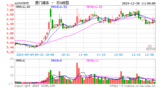 厦门港务