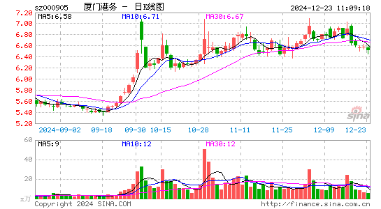 厦门港务