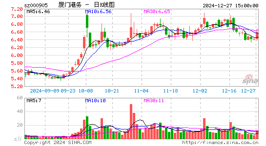 厦门港务