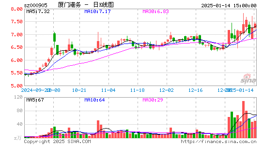 厦门港务