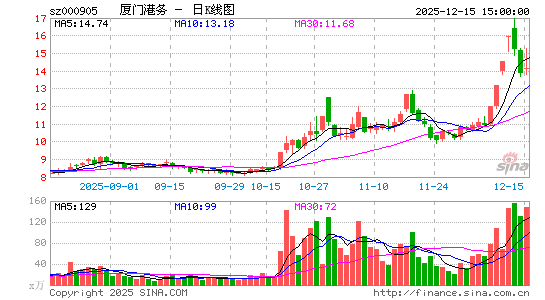 ���Ÿ���