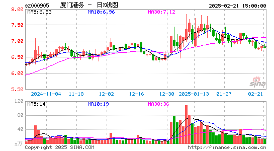 厦门港务