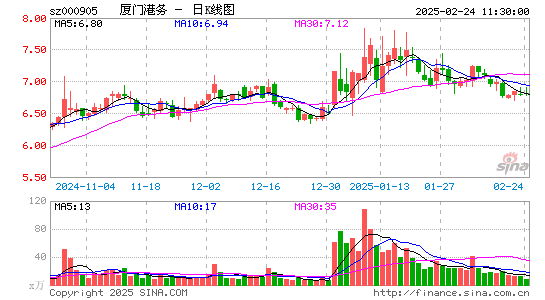 厦门港务