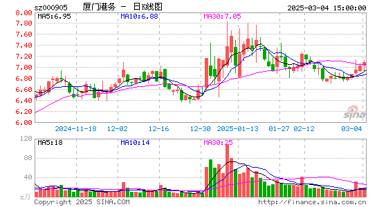 厦门港务