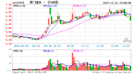 厦门港务