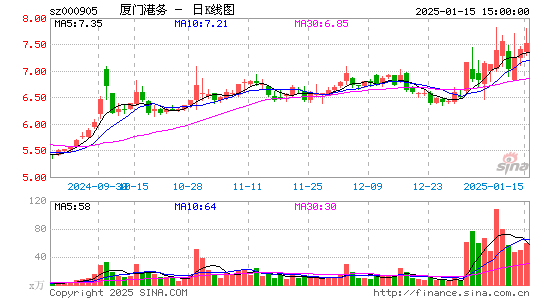 厦门港务