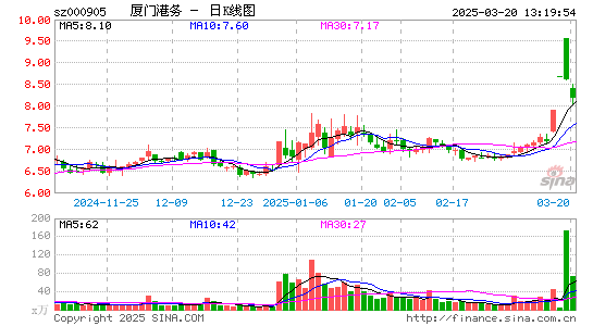 厦门港务