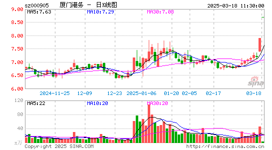 厦门港务