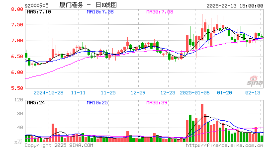 厦门港务