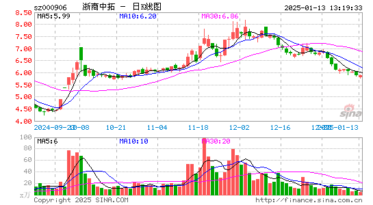 浙商中拓