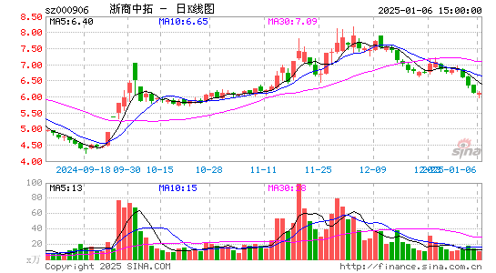 浙商中拓