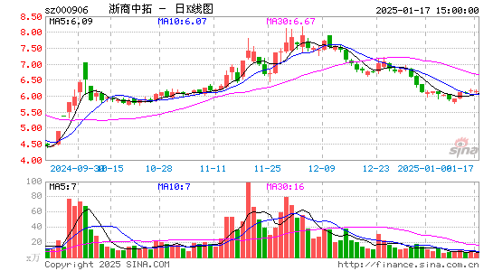 浙商中拓