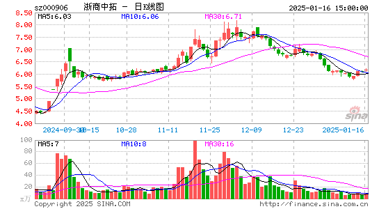 浙商中拓