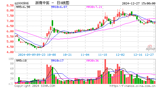 浙商中拓