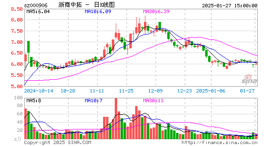 浙商中拓